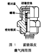 蓄能器皮囊氣閥簡(jiǎn)圖